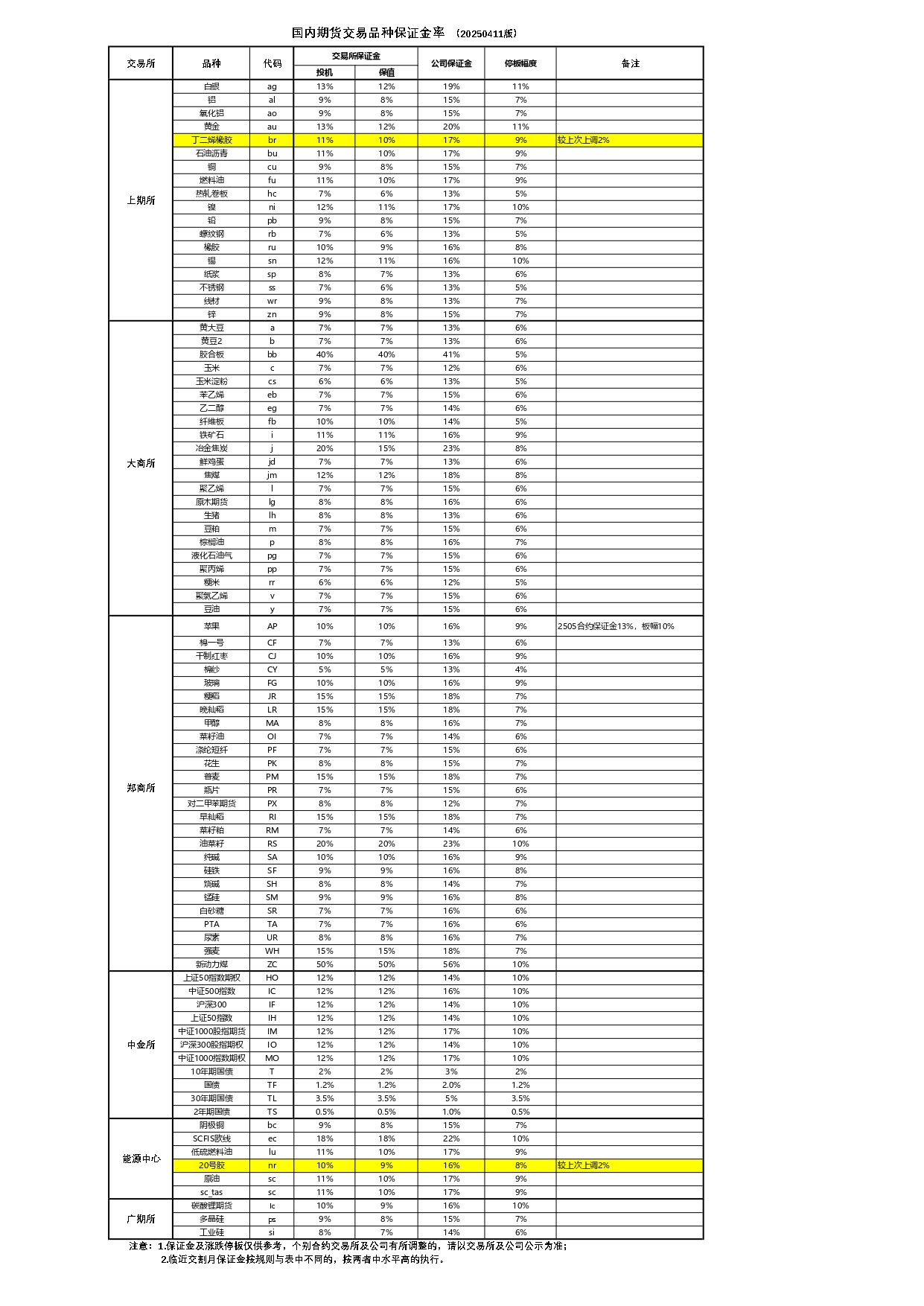 国内期货品种交易保证金20250411_page-0001.jpg